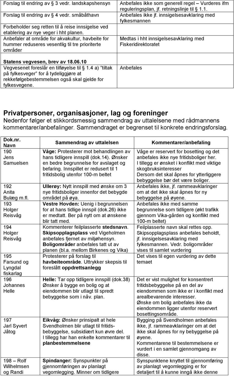 4 a) tiltak på fylkesveger for å tydeliggjøre at rekkefølgebestemmelsen også skal gjelde for fylkesvegene. Anbefales ikke som generell regel Vurderes ifm reguleringsplan, jf. retningslinje til 1.