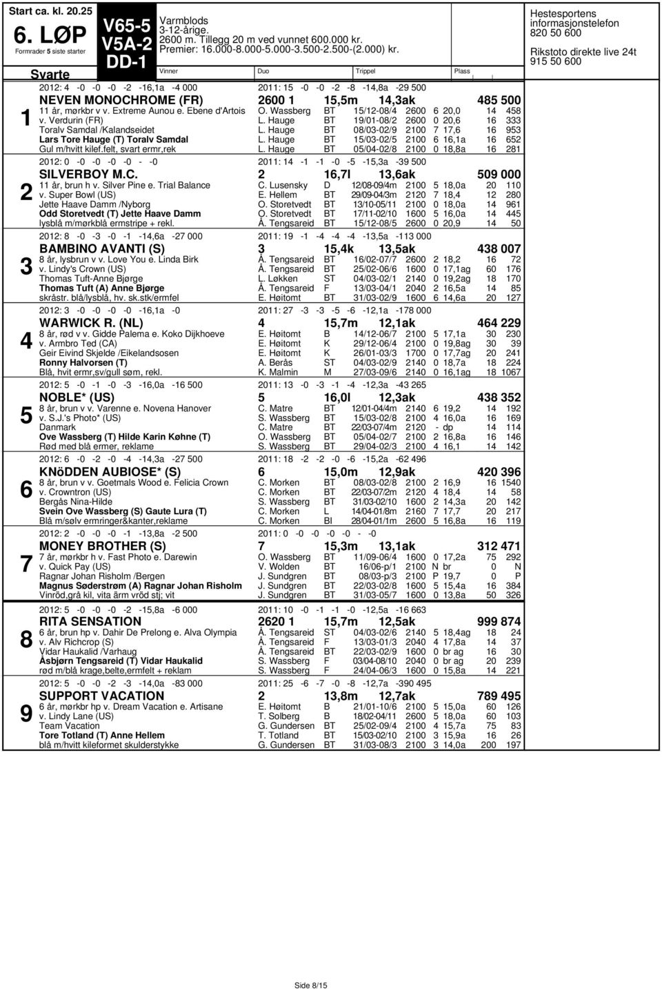 ,l,ak år, brun h v. Silver ine e. Trial alance v. Super owl (US) Jette Haave Damm /yborg Odd Storetvedt (T) Jette Haave Damm lysblå m/mørkblå ermstripe + rekl. C. Lusensky E.