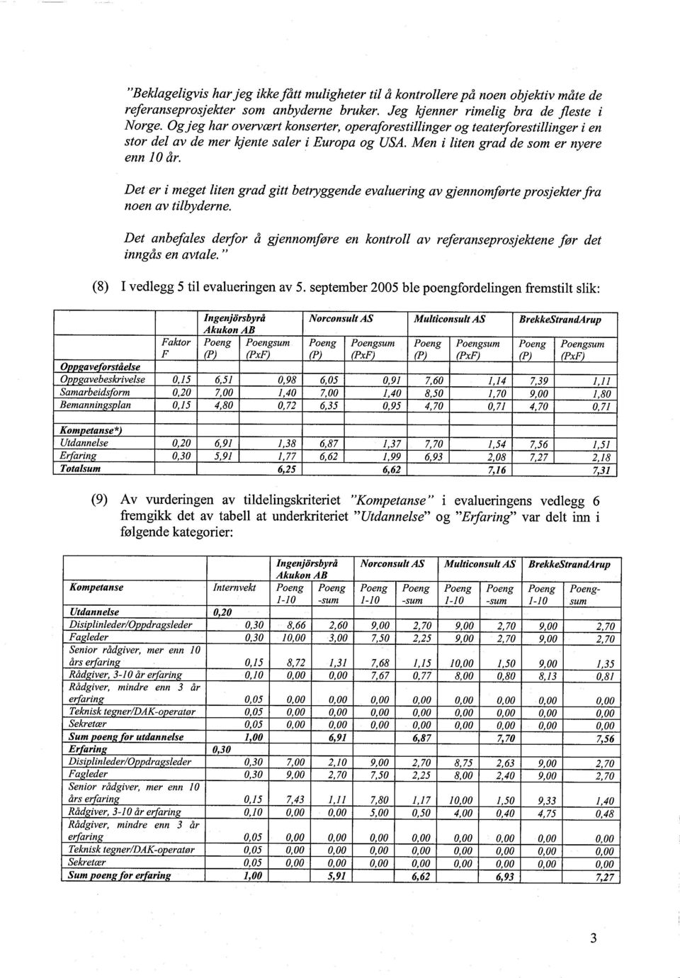 Det er i meget liten grad gitt betryggende evaluering av gjennomførte prosjekterfra noen av tilbyderne. Det anbefales derfor å gjennomføre en kontroll av referanseprosjektene før det inngås en avtale.