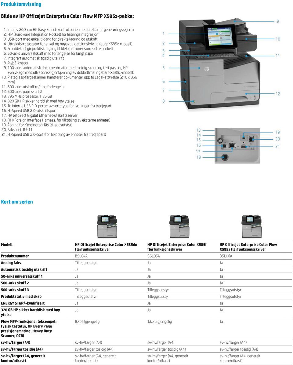 Uttrekkbart tastatur for enkel og nøyaktig datainnskriving (bare X585z-modell) 5. Frontdeksel gir praktisk tilgang til blekkpatroner som skiftes enkelt 6.