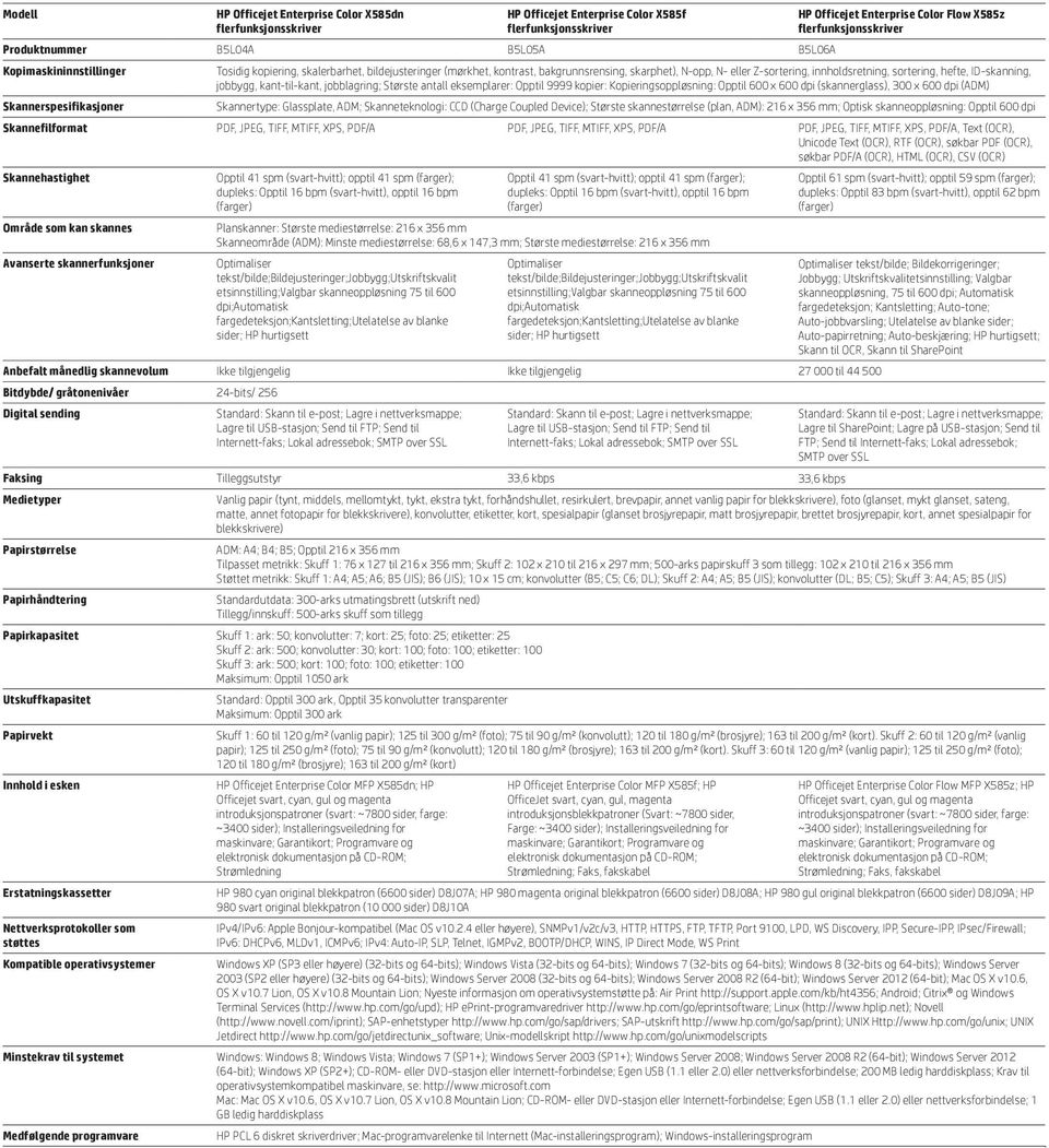 Skannertype: Glassplate, ADM; Skanneteknologi: CCD (Charge Coupled Device); Største skannestørrelse (plan, ADM): 216 x 356 mm; Optisk skanneoppløsning: Opptil 600 dpi Skannefilformat PDF, JPEG, TIFF,