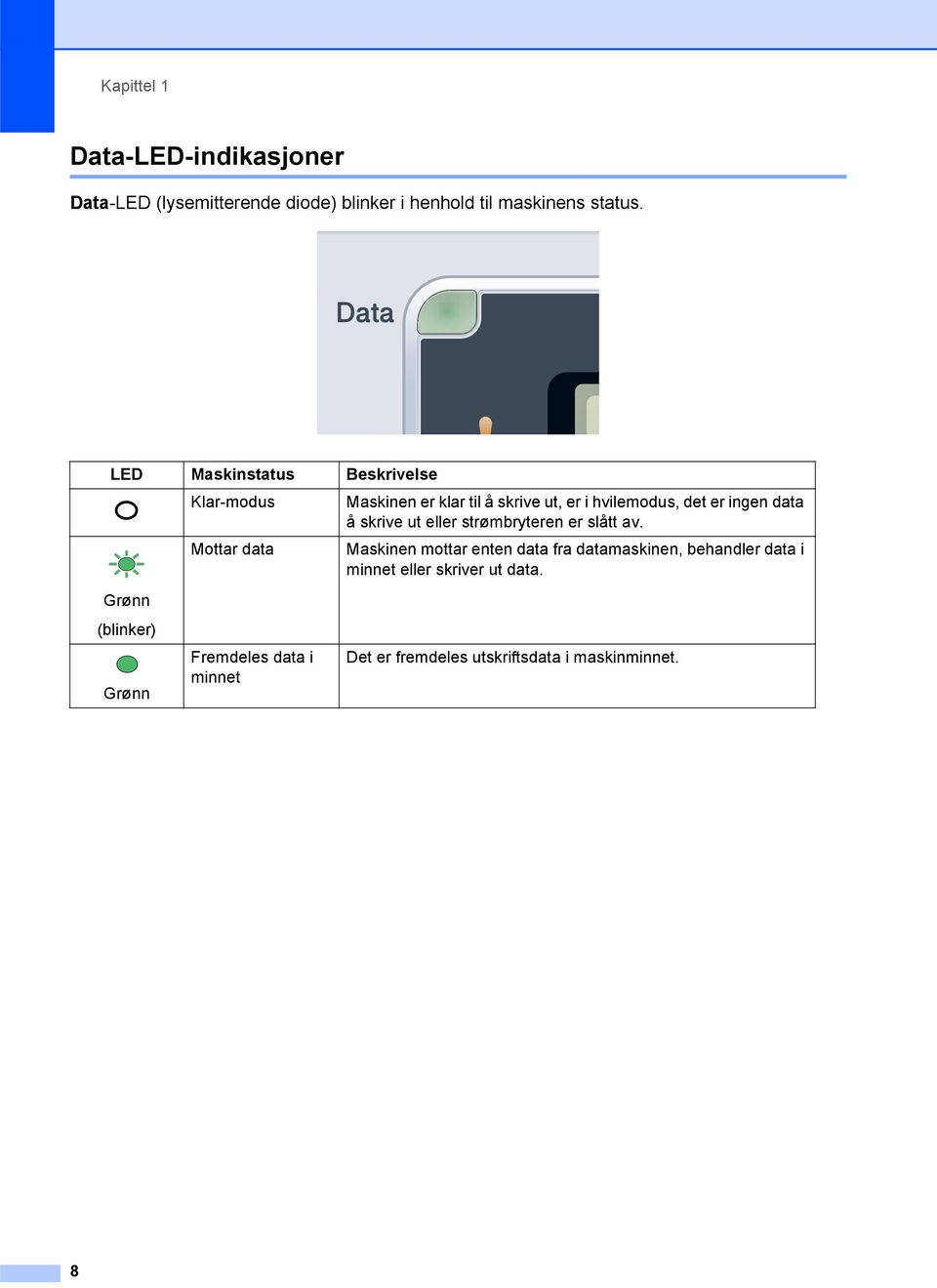 til å skrive ut, er i hvilemodus, det er ingen data å skrive ut eller strømbryteren er slått av.