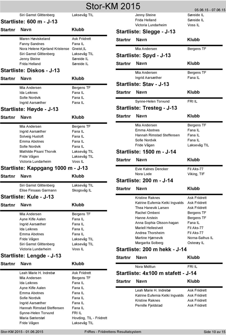 J-13 Synne-Helen Torvund Startliste: Tresteg - J-13 Ingrid Aarsæther Solveig Hustoft Emma Abotnes Sofie Nordvik Mathilde Pisani Thorvik Fride Vågen Victoria Lundarheim Voss IL Startliste: Kappgang