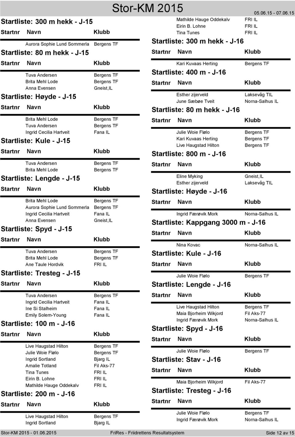 Startliste: 80 m hekk - J-16 Brita Mehl Lode Tuva Andersen Ingrid Cecilia Hartveit Julie Woie Flølo Startliste: Kule - J-15 Kari Kuvaas Herting Live Haugstad Hilton Startliste: 800 m - J-16 Tuva