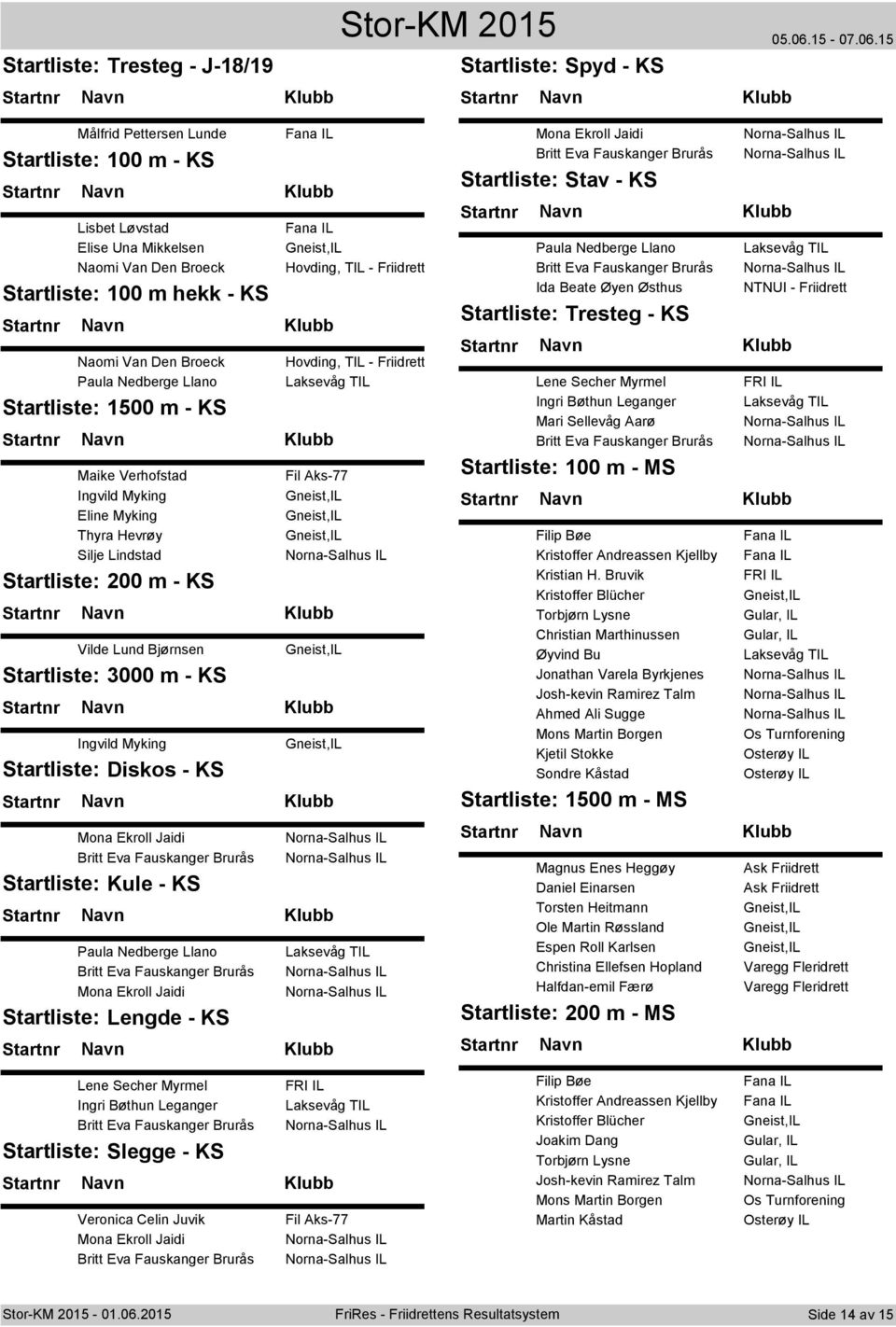 Myking Startliste: Diskos - KS Hovding, TIL - Friidrett Hovding, TIL - Friidrett Mona Ekroll Jaidi Britt Eva Fauskanger Brurås Startliste: Stav - KS Paula Nedberge Llano Britt Eva Fauskanger Brurås