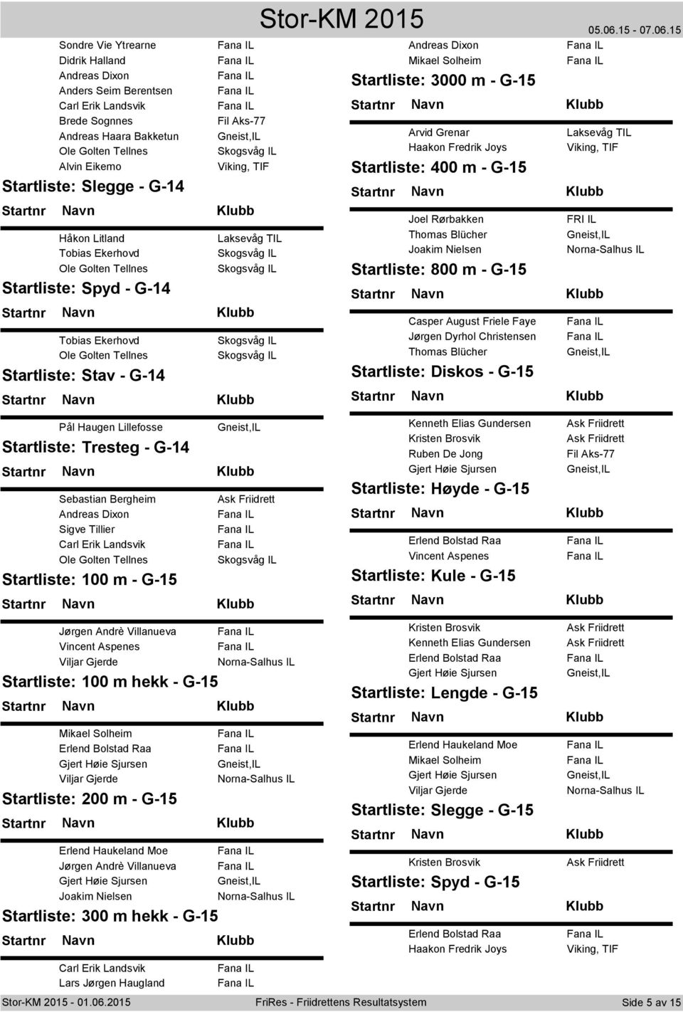 Fredrik Joys Startliste: 400 m - G-15 Joel Rørbakken Thomas Blücher Joakim Nielsen Startliste: 800 m - G-15 Casper August Friele Faye Jørgen Dyrhol Christensen Thomas Blücher Startliste: Diskos -