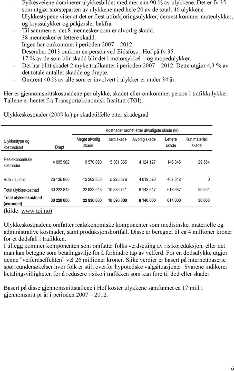 38 mennesker er lettere skadd. Ingen har omkommet i perioden 2007 2012. Desember 2013 omkom en person ved Eidsfoss i Hof på fv 35. - 17 % av de som blir skadd blir det i motorsykkel og mopedulykker.