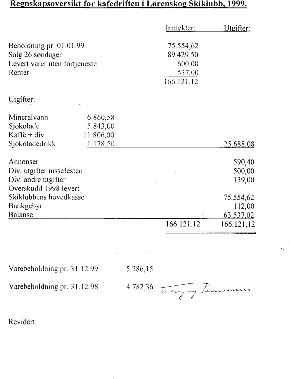 12 UtgifteL Mincralvarrn Sj okolade Kafle + div. Sjokoladedrikk 6. {i60,5 u 5.84i.00 I 1.u06.00 L 178.50 2 5.68.08 Annonser Div.