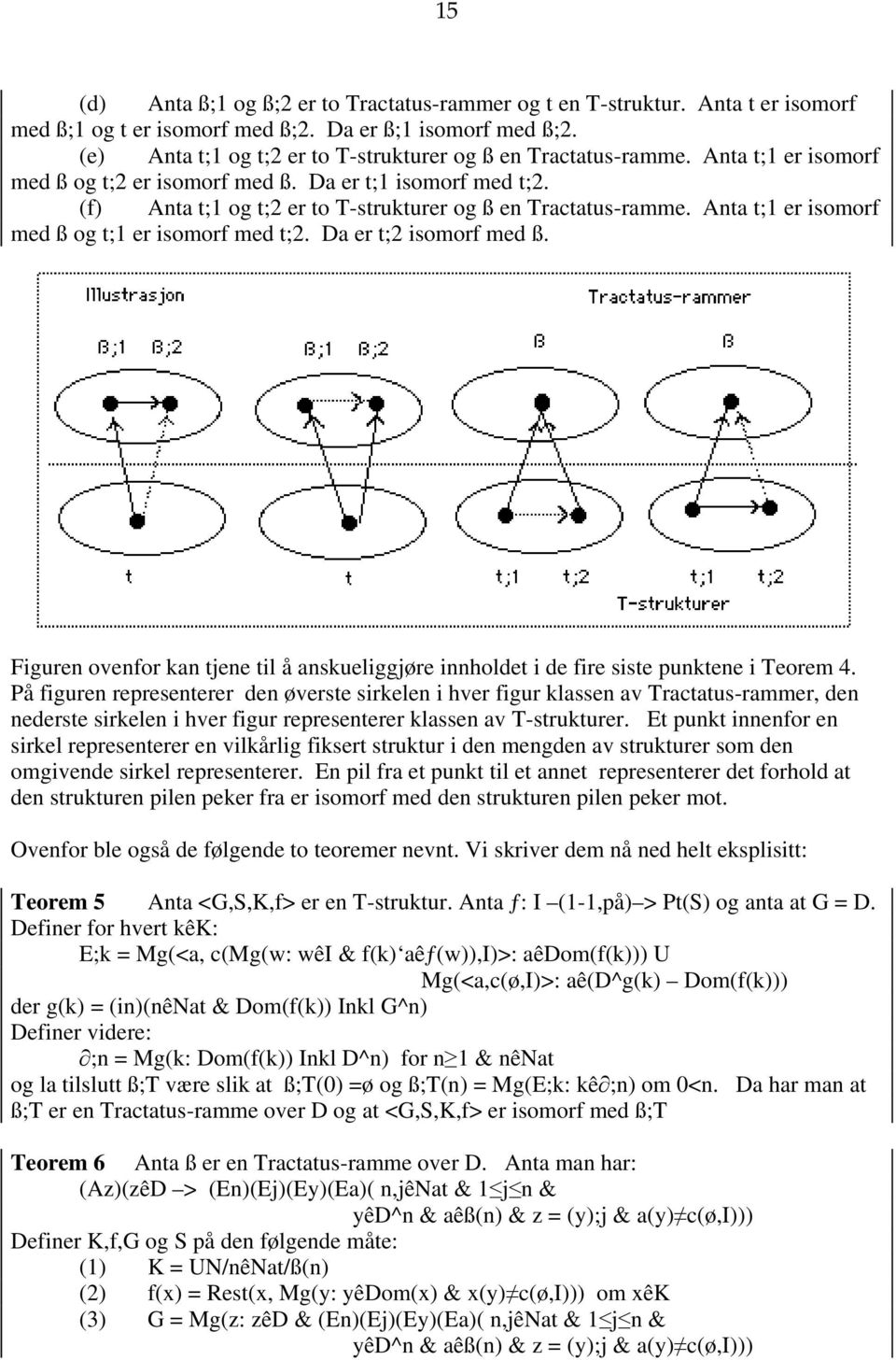 (f) Anta t;1 og t;2 er to T-strukturer og ß en Tractatus-ramme. Anta t;1 er isomorf med ß og t;1 er isomorf med t;2. Da er t;2 isomorf med ß.