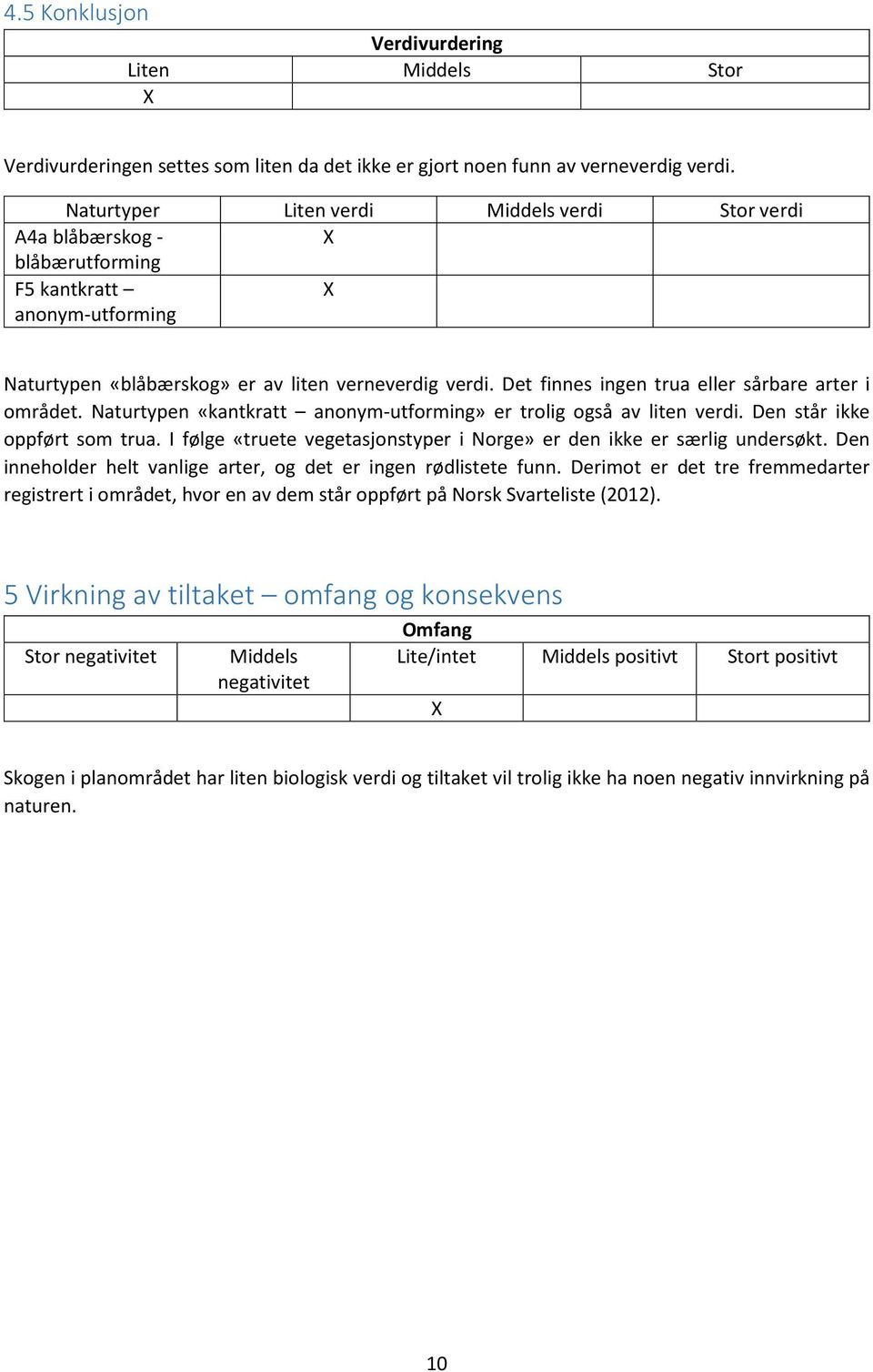 Det finnes ingen trua eller sårbare arter i området. Naturtypen «kantkratt anonym-utforming» er trolig også av liten verdi. Den står ikke oppført som trua.