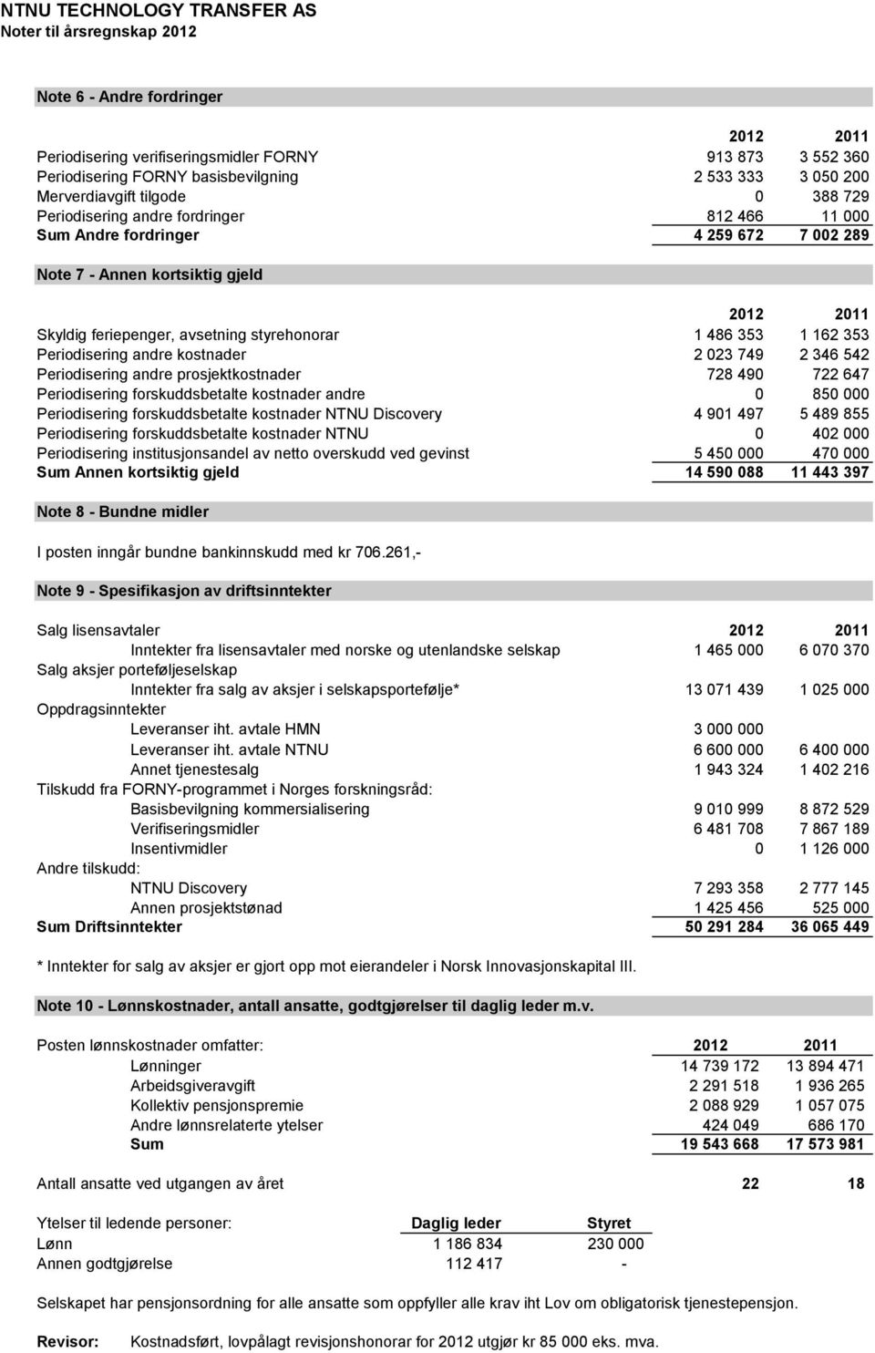 353 Periodisering andre kostnader 2 023 749 2 346 542 Periodisering andre prosjektkostnader 728 490 722 647 Periodisering forskuddsbetalte kostnader andre 0 850 000 Periodisering forskuddsbetalte