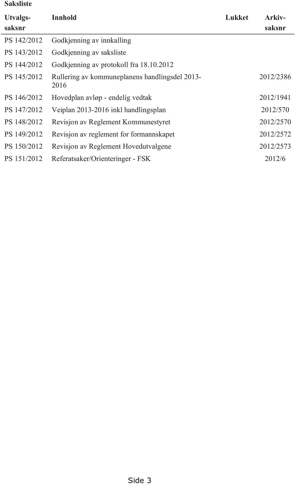 2012 PS 145/2012 Rullering av kommuneplanens handlingsdel 2013-2012/2386 2016 PS 146/2012 Hovedplan avløp - endelig vedtak 2012/1941 PS 147/2012