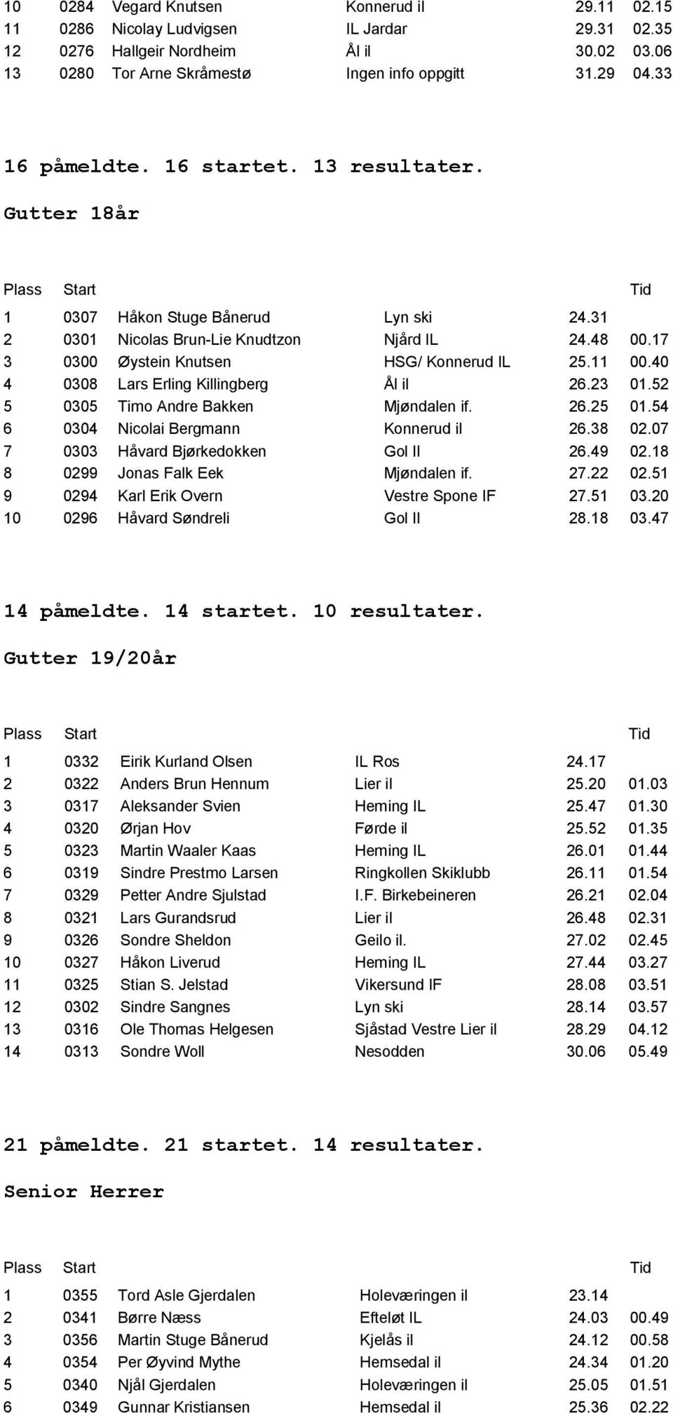 40 4 0308 Lars Erling Killingberg Ål il 26.23 01.52 5 0305 Timo Andre Bakken Mjųndalen if. 26.25 01.54 6 0304 Nicolai Bergmann Konnerud il 26.38 02.07 7 0303 Håvard Bjųrkedokken Gol Il 26.49 02.