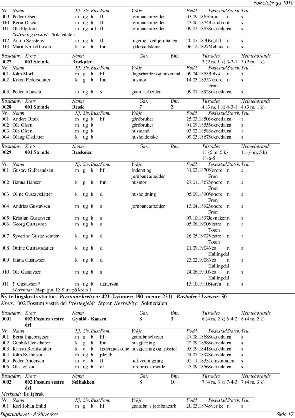 04.1855Bolø n 002 Karen Pederdatter k g b hm humor 14.03.1855Nordre n Fron 003 Peder Johnen m ug b gaardarbeider 09.01.