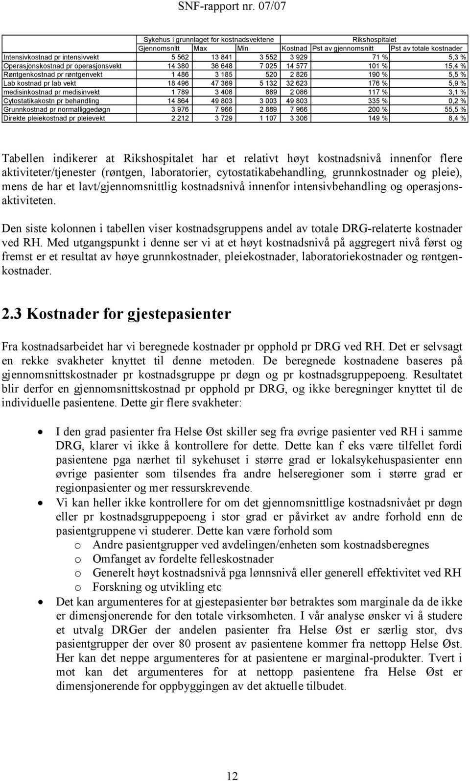 5,9 % medisinkostnad pr medisinvekt 1 789 3 408 889 2 086 117 % 3,1 % Cytostatikakostn pr behandling 14 864 49 803 3 003 49 803 335 % 0,2 % Grunnkostnad pr normalliggedøgn 3 976 7 966 2 889 7 966 200