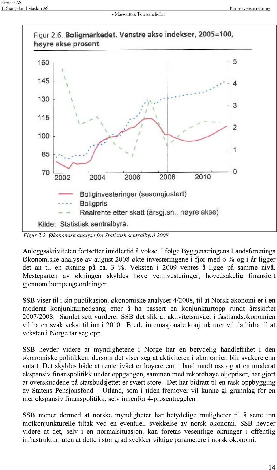 Mesteparten av økningen skyldes høye veiinvesteringer, hovedsakelig finansiert gjennom bompengeordninger.