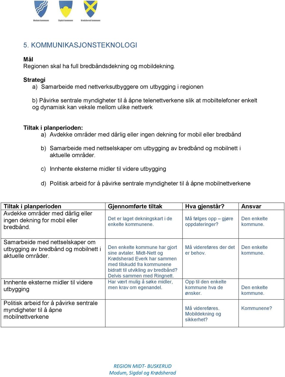 nettverk Tiltak i planperioden: a) Avdekke områder med dårlig eller ingen dekning for mobil eller bredbånd b) Samarbeide med nettselskaper om utbygging av bredbånd og mobilnett i aktuelle områder.