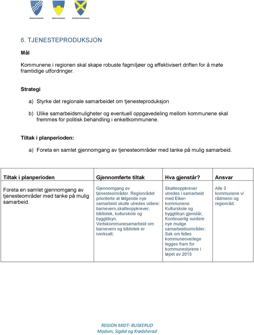 Tiltak i planperioden: a) Foreta en samlet gjennomgang av tjenesteområder med tanke på mulig samarbeid. Tiltak i planperioden Gjennomførte tiltak Hva gjenstår?