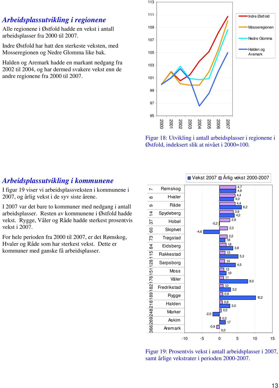 Halden og Aremark hadde en markant nedgang fra 2002 til 2004, og har dermed svakere vekst enn de andre regionene fra 2000 til 2007.