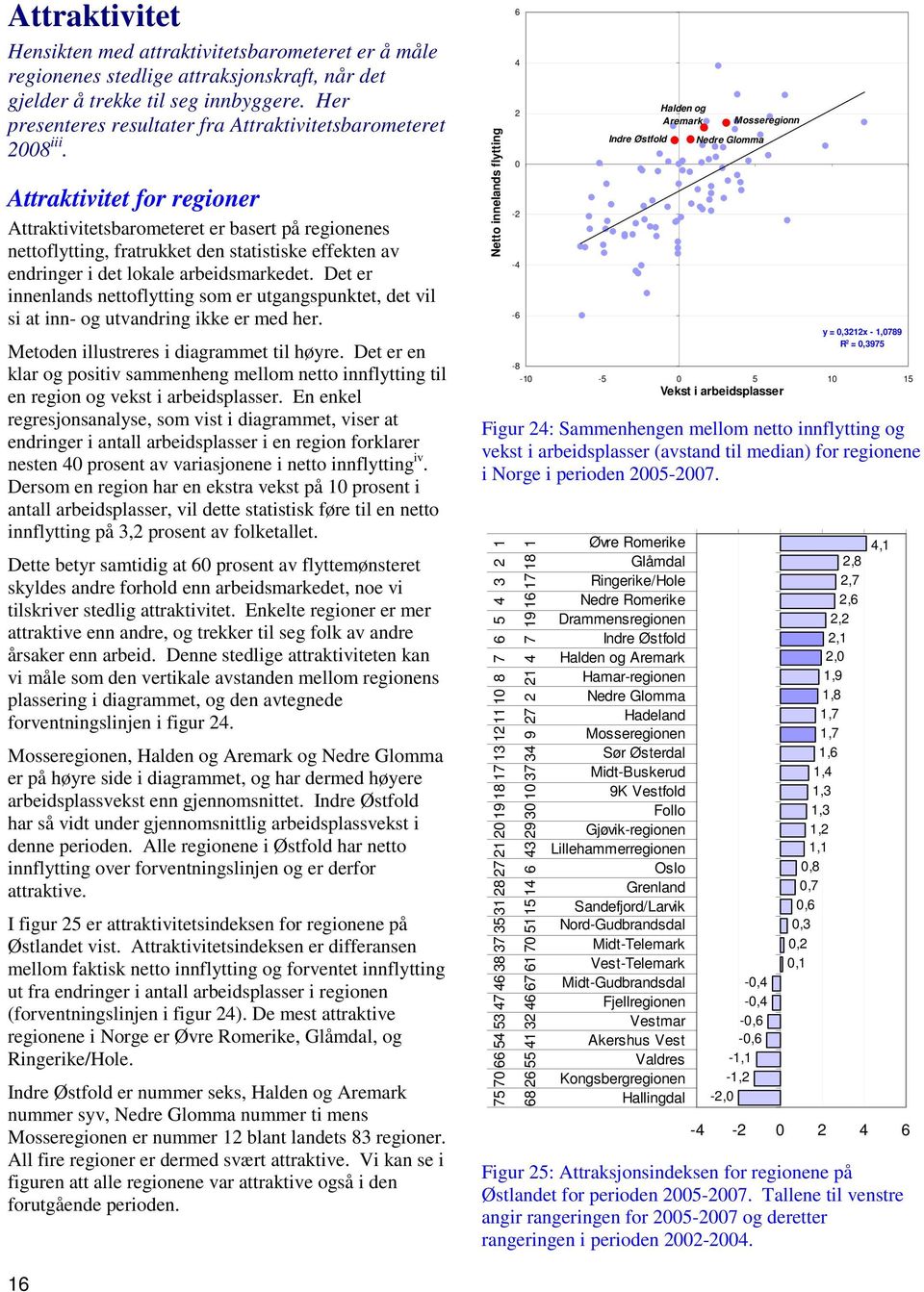Attraktivitet for regioner Attraktivitetsbarometeret er basert på regionenes nettoflytting, fratrukket den statistiske effekten av endringer i det lokale arbeidsmarkedet.