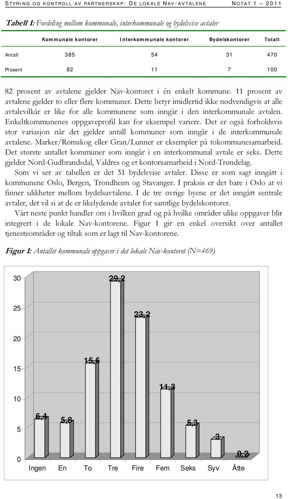 Dette betyr imidlertid ikke nødvendigvis at alle avtalevilkår er like for alle kommunene som inngår i den interkommunale avtalen. Enkeltkommunenes oppgaveprofil kan for eksempel variere.