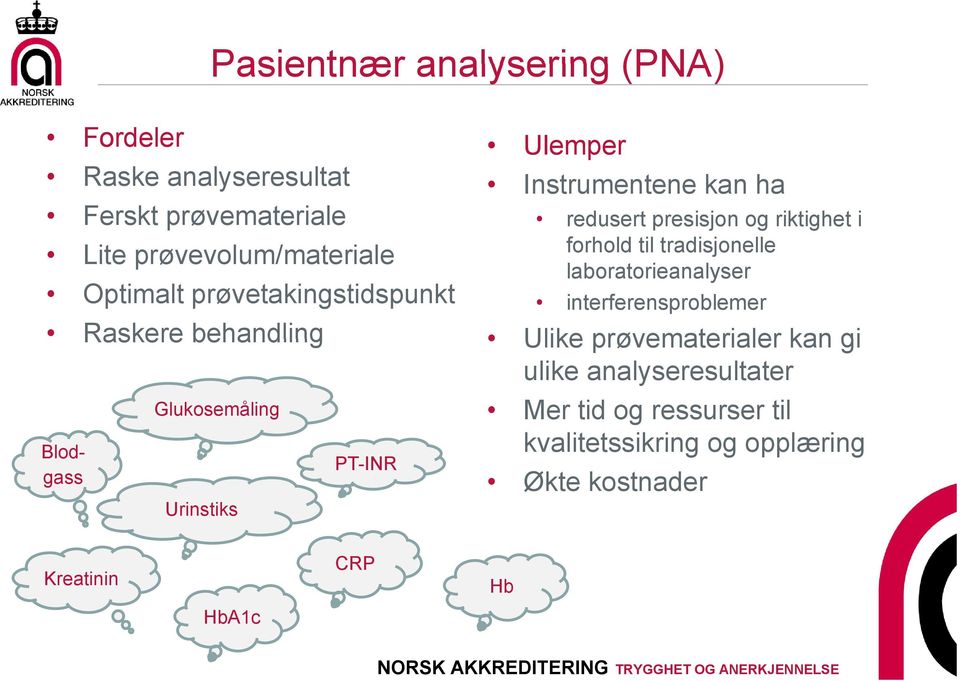 prøvetakingstidspunkt interferensproblemer Raskere behandling Ulike prøvematerialer kan gi ulike analyseresultater