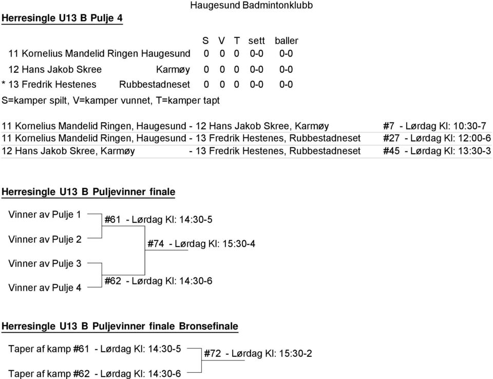 Rubbestadneset #45 - Lørdag Kl: 13:30-3 Herresingle U13 B Puljevinner finale Vinner av Pulje 1 Vinner av Pulje 2 Vinner av Pulje 3 Vinner av Pulje 4 #61 - Lørdag Kl: 14:30-5 #74 -