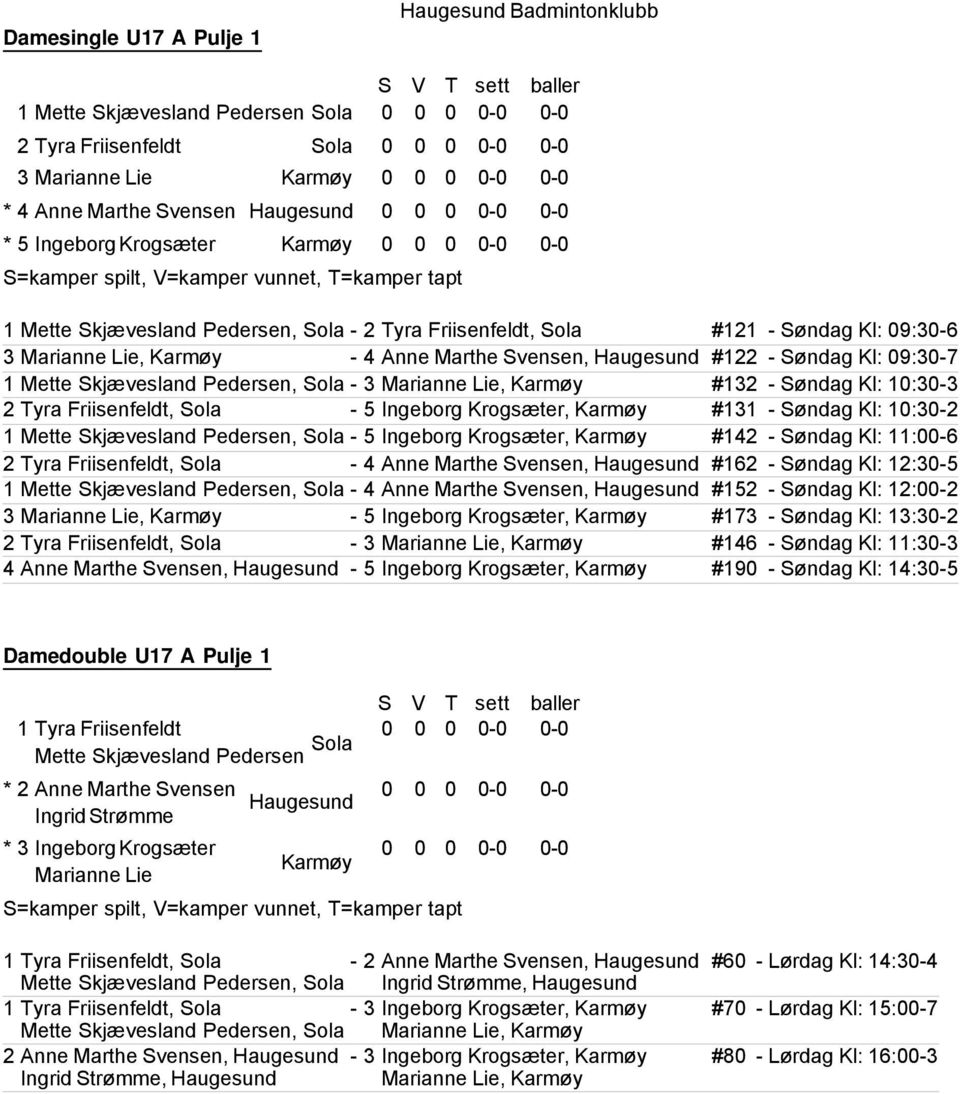 10:30-3 2 Tyra Friisenfeldt, Sola - 5 Ingeborg Krogsæter, #131 - Søndag Kl: 10:30-2 1 Mette Skjævesland Pedersen, Sola - 5 Ingeborg Krogsæter, #142 - Søndag Kl: 11:00-6 2 Tyra Friisenfeldt, Sola - 4