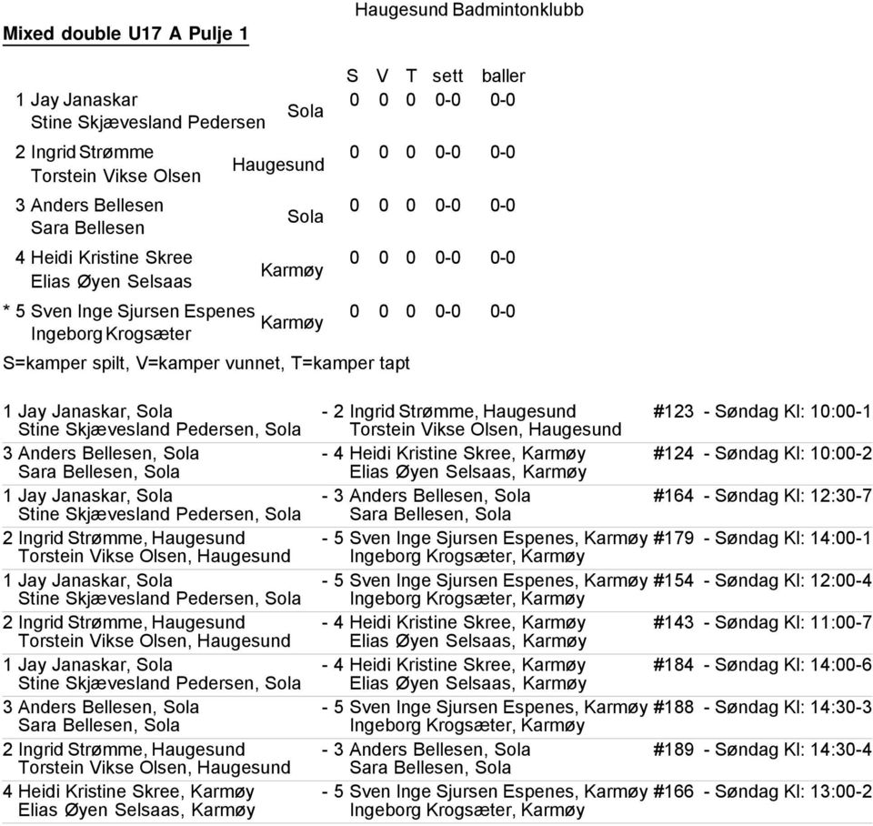 Anders Bellesen, Sola - 4 Heidi Kristine Skree, #124 - Søndag Kl: 10:00-2 Sara Bellesen, Sola Elias Øyen Selsaas, 1 Jay Janaskar, Sola - 3 Anders Bellesen, Sola #164 - Søndag Kl: 12:30-7 Stine