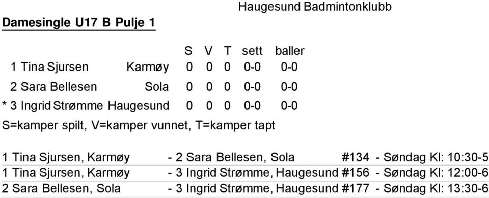 10:30-5 1 Tina Sjursen, - 3 Ingrid Strømme, Haugesund #156 - Søndag Kl: