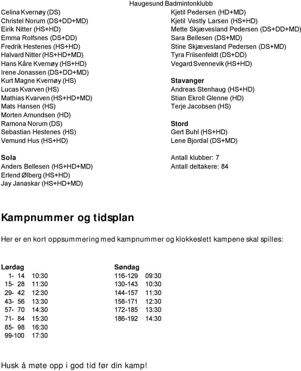 Erlend Ølberg (HS+HD) Jay Janaskar (HS+HD+MD) Kjetil Pedersen (HD+MD) Kjetil Vestly Larsen (HS+HD) Mette Skjævesland Pedersen (DS+DD+MD) Sara Bellesen (DS+MD) Stine Skjævesland Pedersen (DS+MD) Tyra