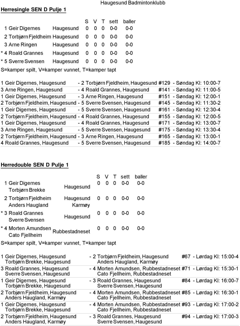 Søndag Kl: 12:00-1 2 Torbjørn Fjeldheim, Haugesund - 5 Sverre Svensen, Haugesund #145 - Søndag Kl: 11:30-2 1 Geir Digernes, Haugesund - 5 Sverre Svensen, Haugesund #161 - Søndag Kl: 12:30-4 2