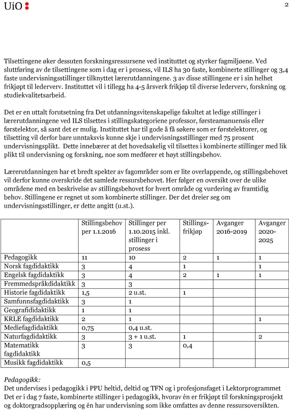 3 av disse stillingene er i sin helhet frikjøpt til lederverv. Instituttet vil i tillegg ha 4-5 årsverk frikjøp til diverse lederverv, forskning og studiekvalitetsarbeid.