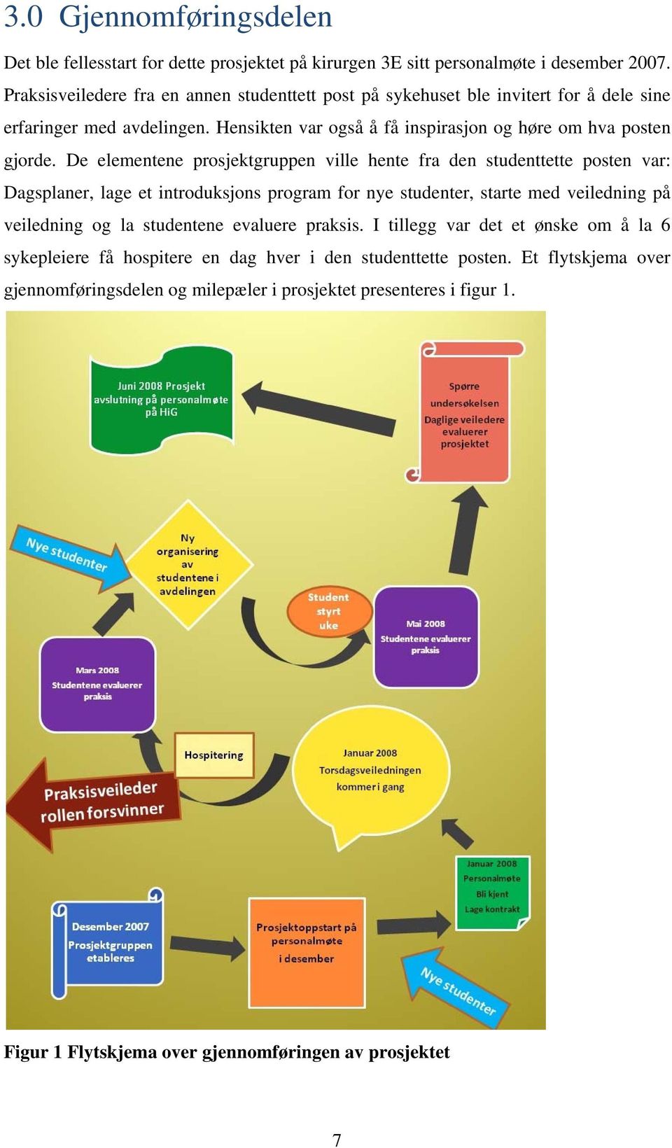 De elementene prosjektgruppen ville hente fra den studenttette posten var: Dagsplaner, lage et introduksjons program for nye studenter, starte med veiledning på veiledning og la