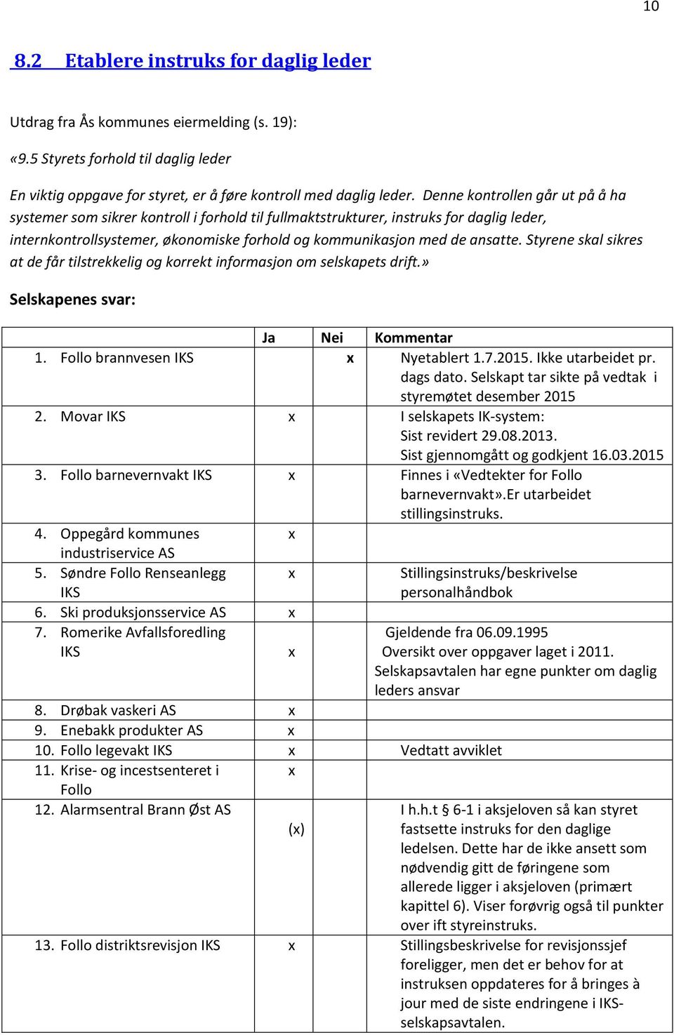 Styrene skal sikres at de får tilstrekkelig og korrekt informasjon om selskapets drift.» Selskapenes svar: Ja Nei Kommentar 1. Follo brannvesen Nyetablert 1.7.2015. Ikke utarbeidet pr. dags dato.