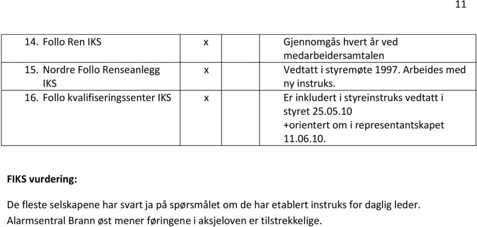 Follo kvalifiseringssenter Er inkludert i styreinstruks vedtatt i styret 25.05.