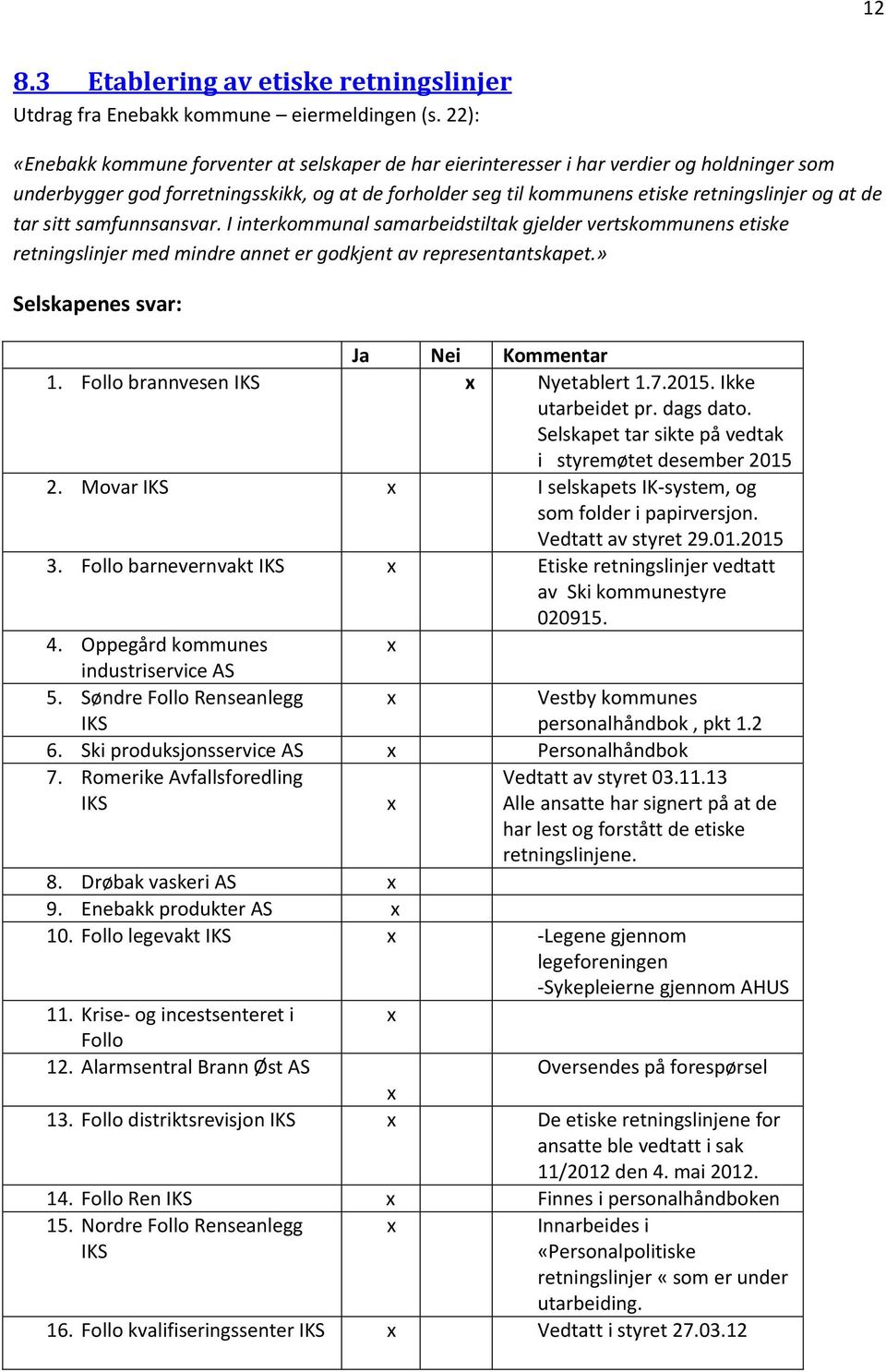 de tar sitt samfunnsansvar. I interkommunal samarbeidstiltak gjelder vertskommunens etiske retningslinjer med mindre annet er godkjent av representantskapet.» Selskapenes svar: Ja Nei Kommentar 1.