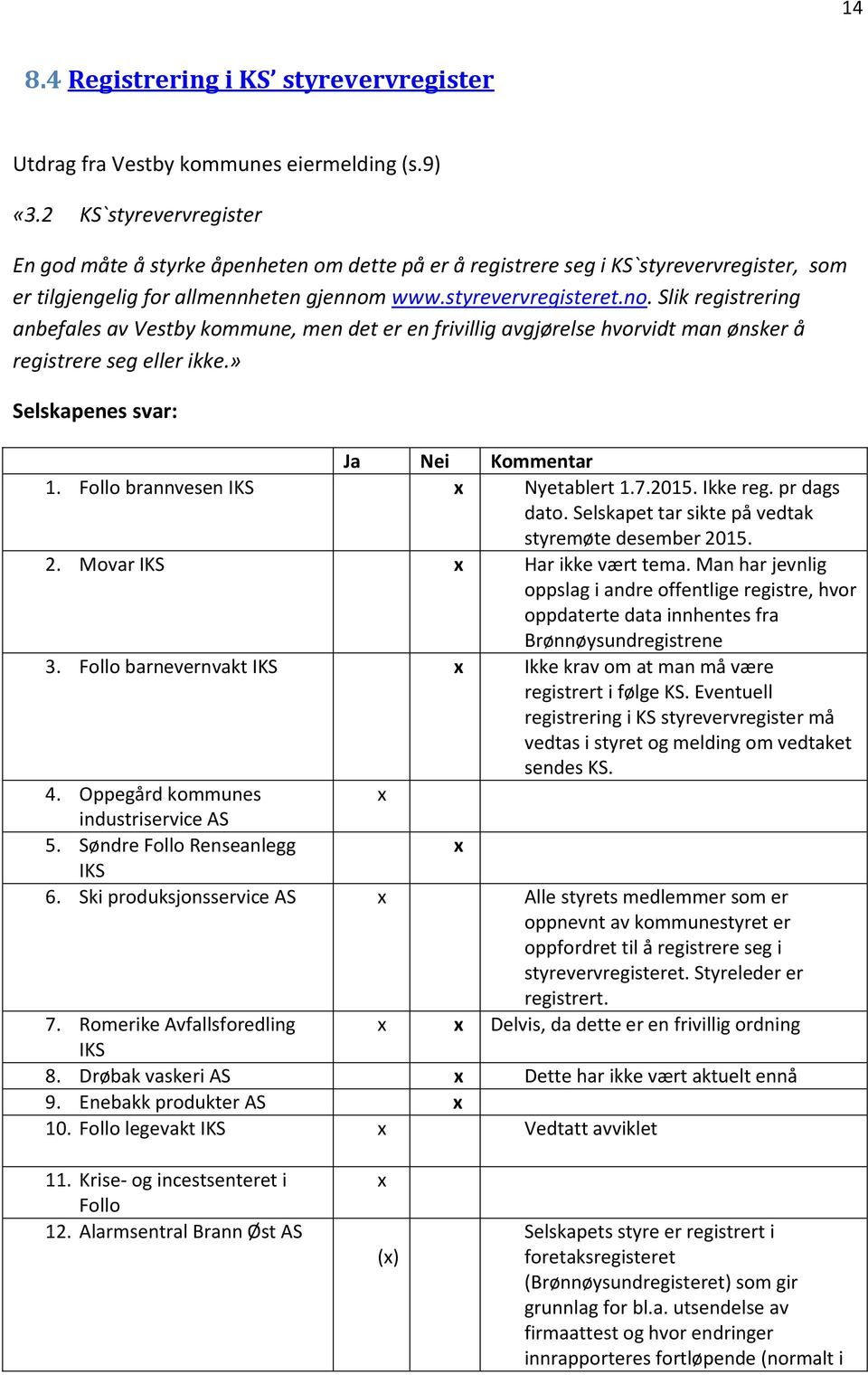 www.styrevervregisteret.no. Slik registrering anbefales av Vestby kommune, men det er en frivillig avgjørelse hvorvidt man ønsker å registrere seg eller ikke.» Selskapenes svar: Ja Nei Kommentar 1.