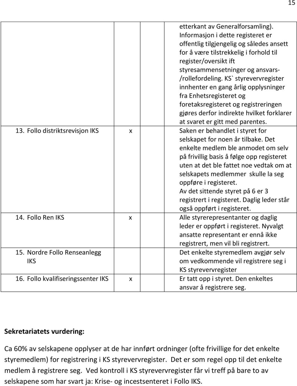 KS` styrevervregister innhenter en gang årlig opplysninger fra Enhetsregisteret og foretaksregisteret og registreringen gjøres derfor indirekte hvilket forklarer at svaret er gitt med parentes. 13.