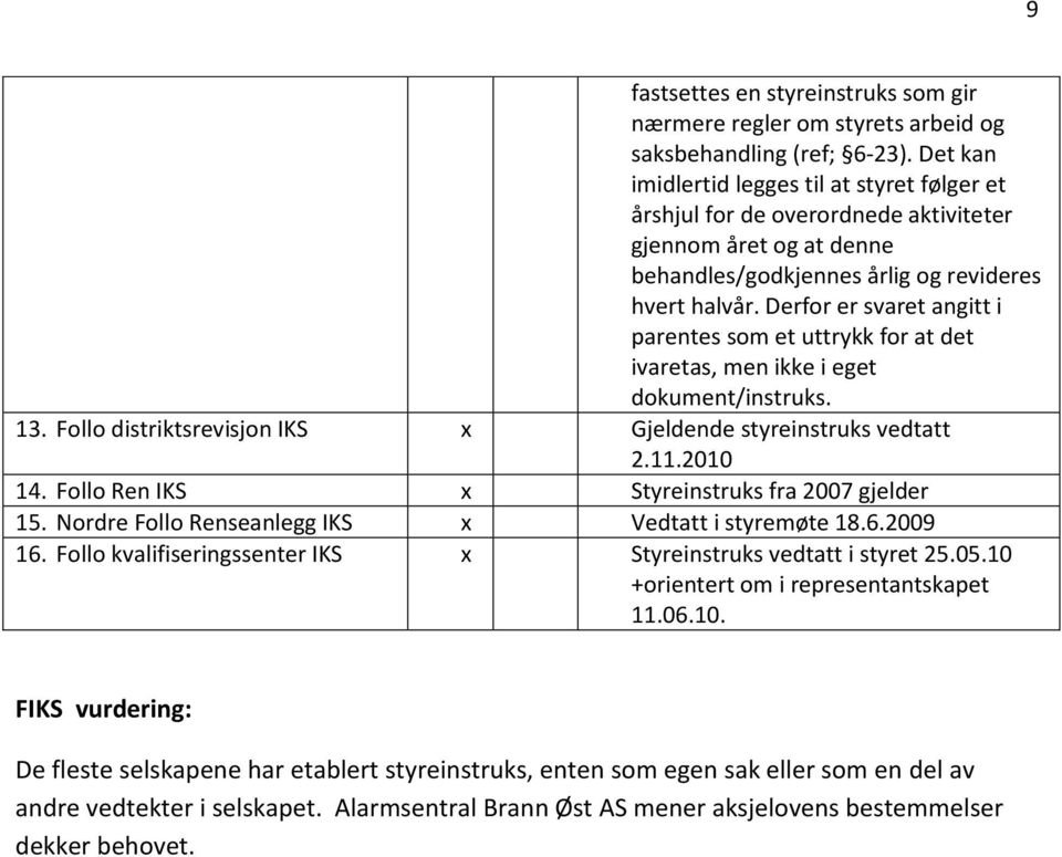 Derfor er svaret angitt i parentes som et uttrykk for at det ivaretas, men ikke i eget dokument/instruks. 13. Follo distriktsrevisjon Gjeldende styreinstruks vedtatt 2.11.2010 14.