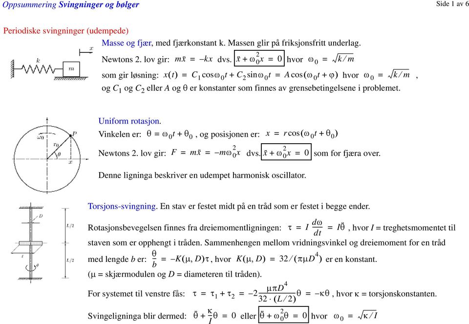 Vinkelen er: θ t + θ 0, og posisjonen er: x rcos( t + θ 0 ) Newtons. lov gir: F mx mx dvs. x + x 0 som for fjæra over. Denne ligninga beskriver en udempet harmonisk oscillator. Torsjons-svingning.