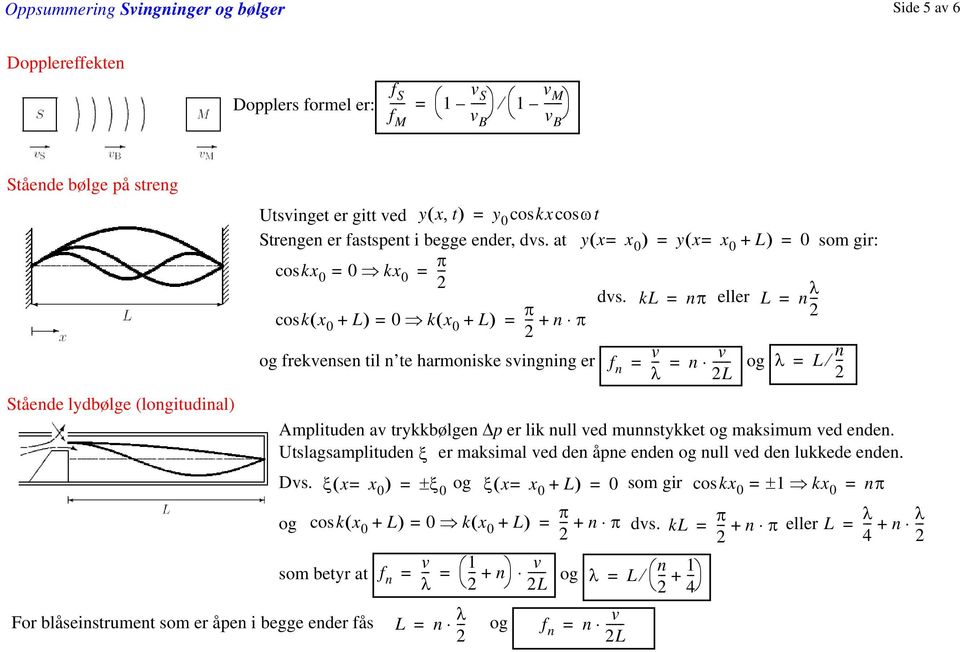 kl n eller L n λ -- coskx ( 0 + L) 0 kx ( 0 + L) -- + n og frekvensen til n te harmoniske svingning er f n -- v v n ----- og λ L n λ L -- Amplituden av trykkbølgen Δp er lik null ved munnstykket og