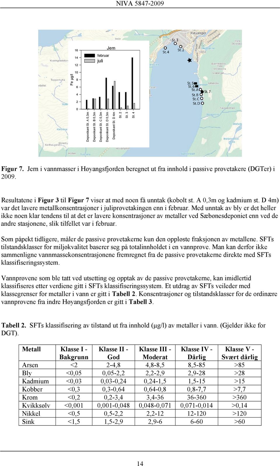 D 4m) var det lavere metallkonsentrasjoner i juliprøvetakingen enn i februar.