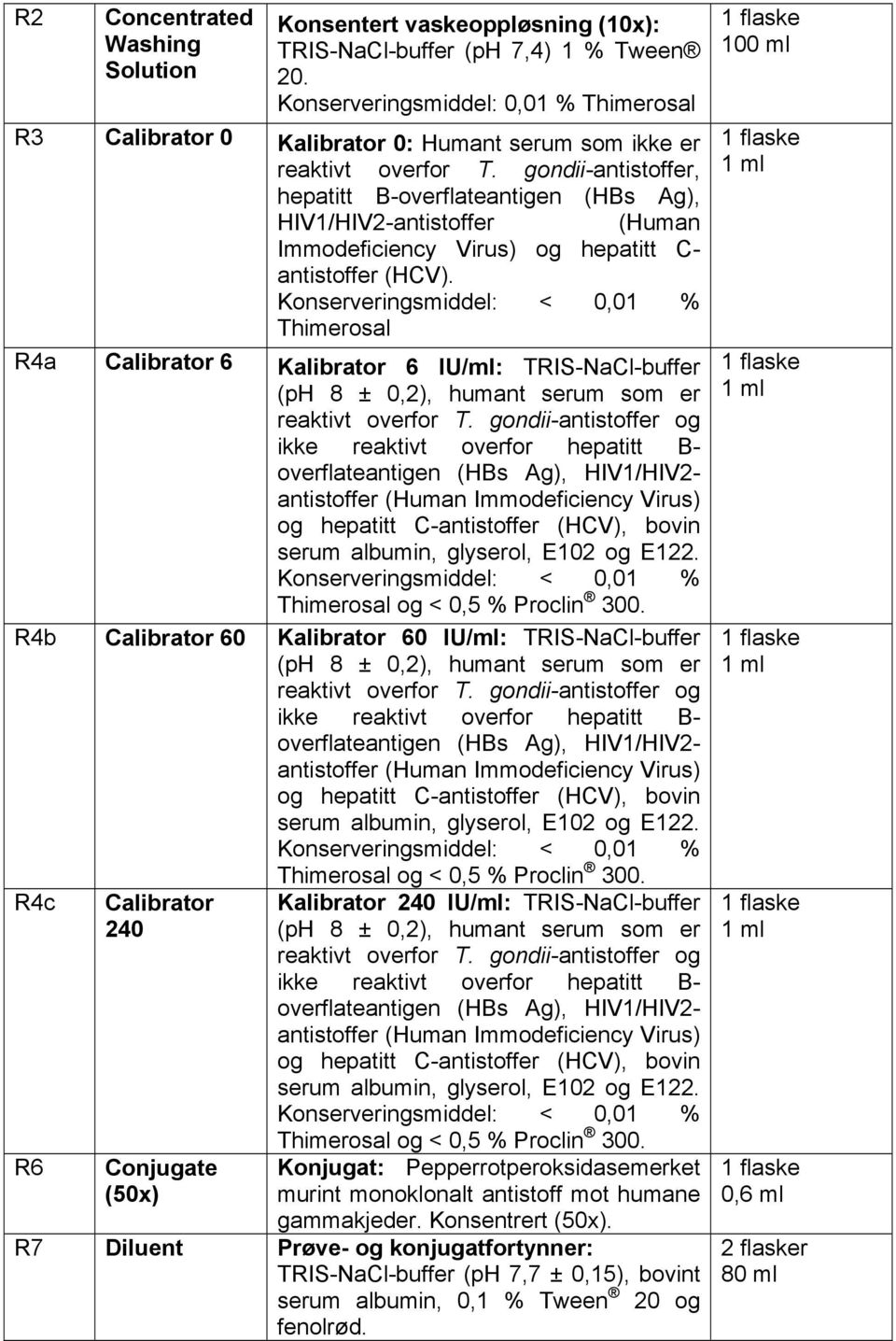 gondii-antistoffer, hepatitt B-overflateantigen (HBs Ag), HIV1/HIV2-antistoffer (Human Immodeficiency Virus) og hepatitt C- antistoffer (HCV).