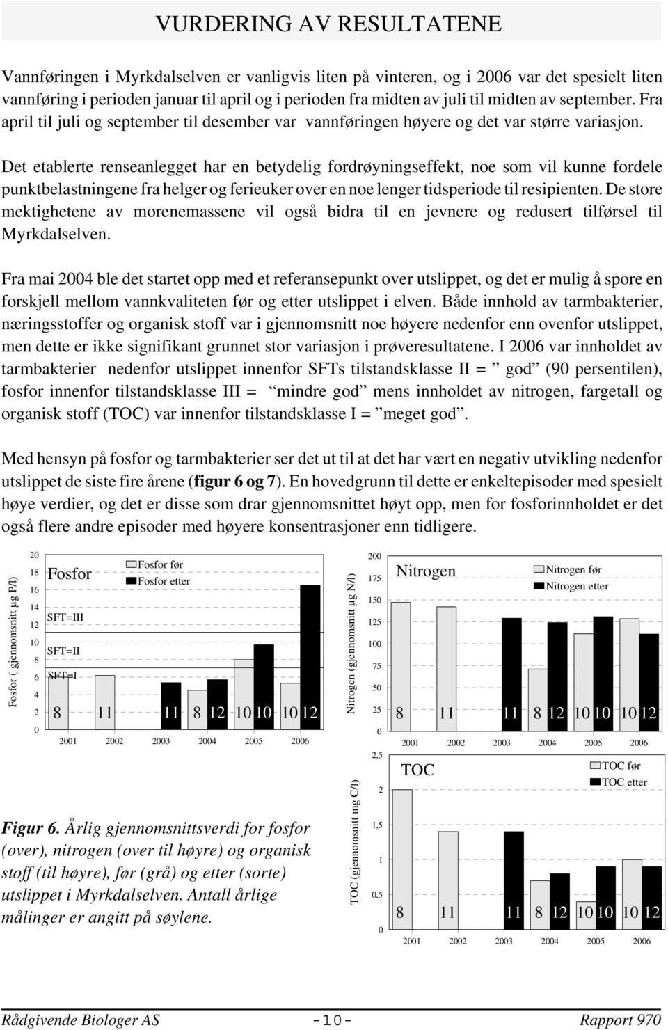 Det etablerte renseanlegget har en betydelig fordrøyningseffekt, noe som vil kunne fordele punktbelastningene fra helger og ferieuker over en noe lenger tidsperiode til resipienten.