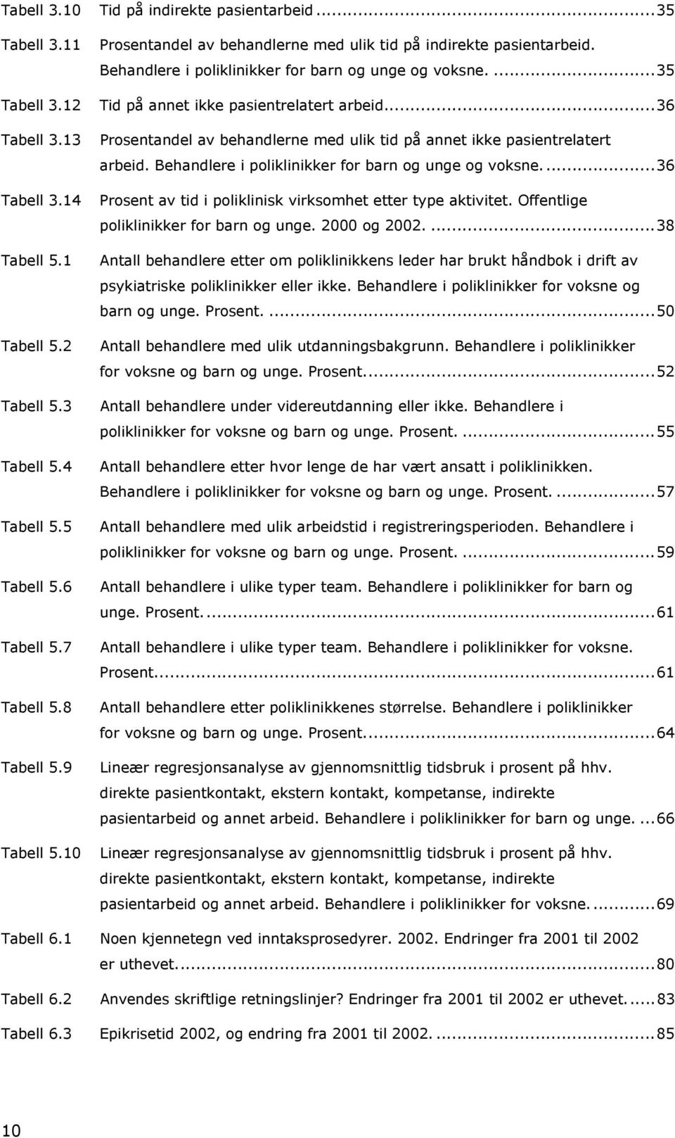 ..36 Prosentandel av behandlerne med ulik tid på annet ikke pasientrelatert arbeid. Behandlere i poliklinikker for barn og unge og voksne.