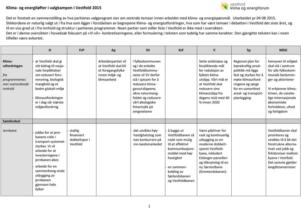 Stikkordene er naturlig valgt ut i fra hva som ligger i forståelsen av begrepene Klima og energiutfordringer, hva som har vært temaer i debatten i Vestfold det siste året, og til en viss grad ut i