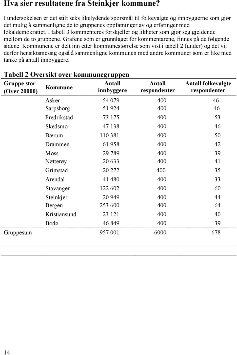 I tabell 3 kommenteres forskjeller og likheter som gjør seg gjeldende mellom de to gruppene. Grafene som er grunnlaget for kommentarene, finnes på de følgende sidene.