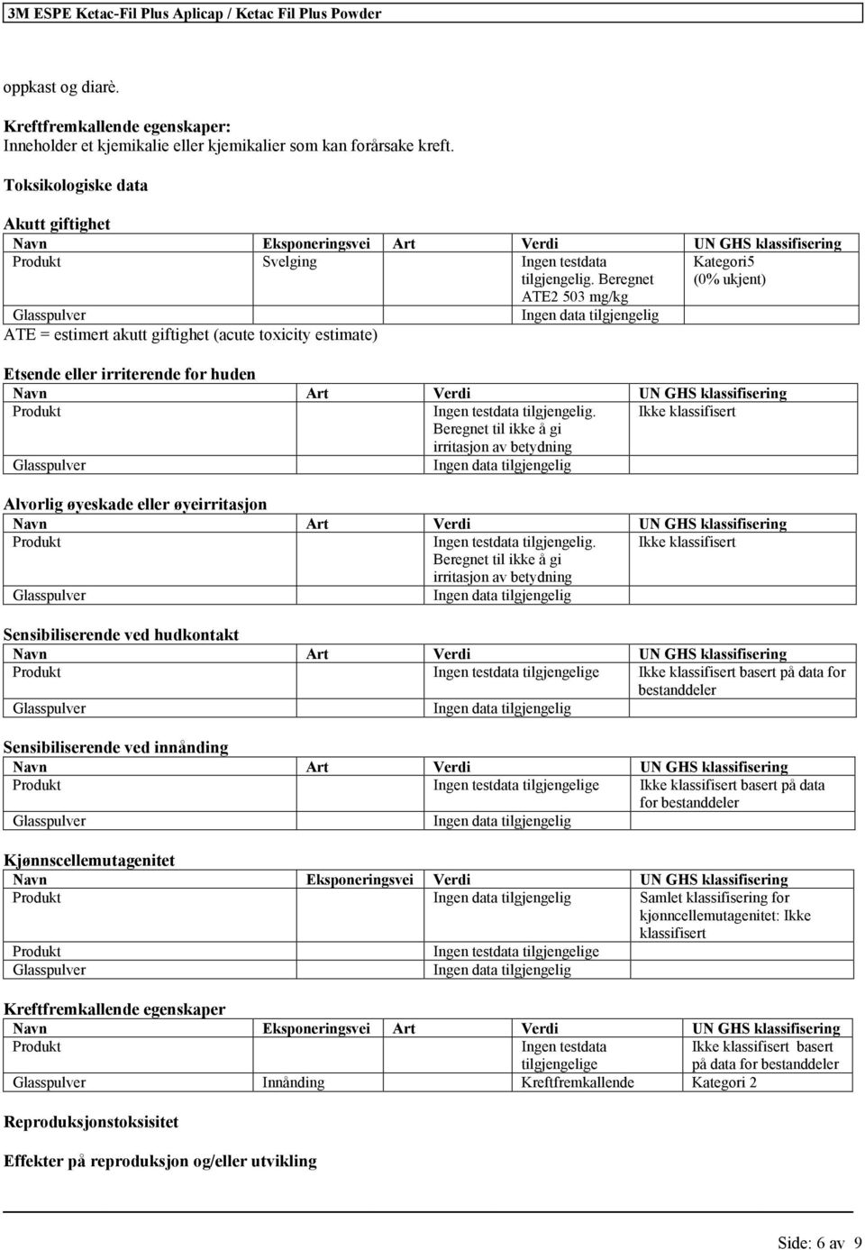 Beregnet Kategori5 (0% ukjent) ATE2 503 mg/kg Glasspulver Ingen data tilgjengelig ATE = estimert akutt giftighet (acute toxicity estimate) Etsende eller irriterende for huden Navn Art Verdi UN GHS