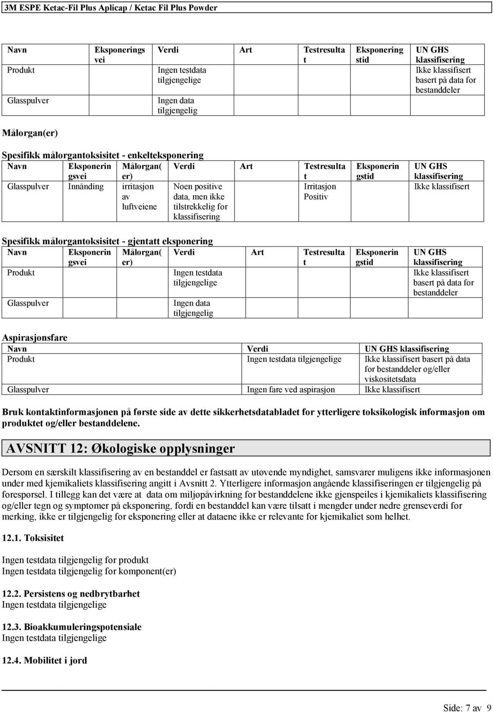 irritasjon Noen positive Irritasjon av data, men ikke Positiv luftveiene tilstrekkelig for Spesifikk målorgantoksisitet - gjentatt eksponering Navn Eksponerin gsvei Målorgan( er) Verdi Art